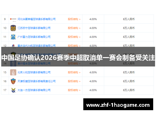 中国足协确认2026赛季中超取消单一赛会制备受关注 中国足协确认2026赛季中超取消单一赛会制备受关注