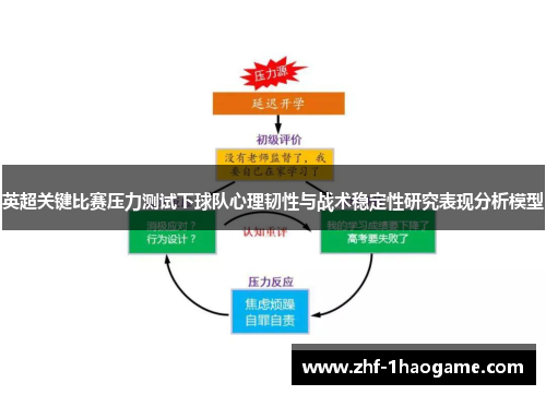 英超关键比赛压力测试下球队心理韧性与战术稳定性研究表现分析模型 英超关键比赛压力测试下球队心理韧性与战术稳定性研究表现分析模型